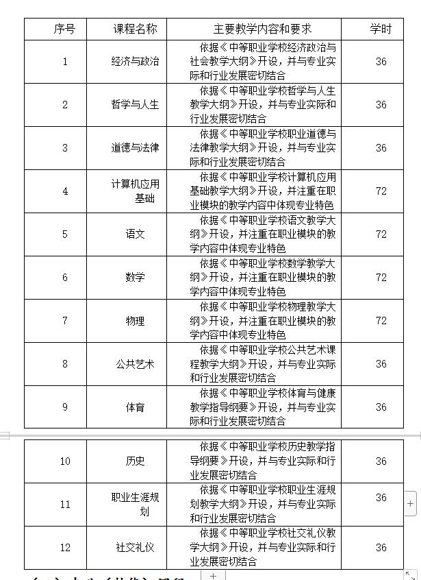 江西省井岡山應(yīng)用科技學(xué)校建筑工程施工專業(yè)人才培養(yǎng)方案