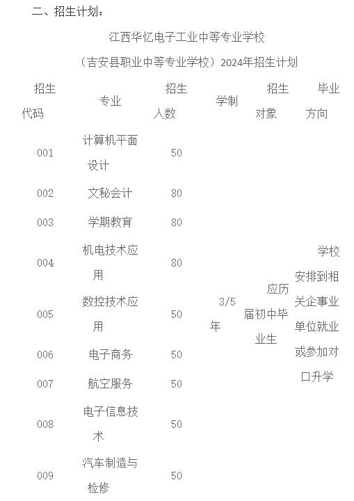 2024年江西華憶電子工業(yè)中等專業(yè)學校招生簡章