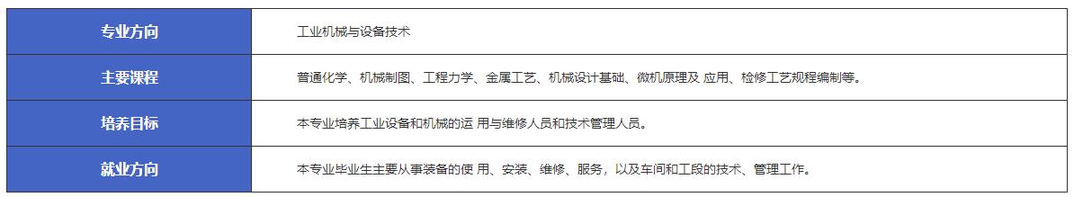 江西新余市渝水職業(yè)技術(shù)學(xué)校鋰電技術(shù)工程與應(yīng)用-工業(yè)機(jī)械與設(shè)備技術(shù)專業(yè)介紹