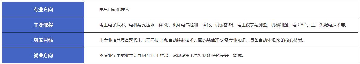 江西新余市渝水職業(yè)技術(shù)學(xué)校機(jī)電技術(shù)應(yīng)用-電氣自動(dòng)化技術(shù)專業(yè)介紹