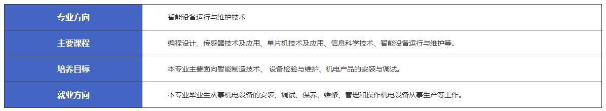 江西新余市渝水職業(yè)技術學校機電技術應用-智能設備運行與維護技術專業(yè)介紹