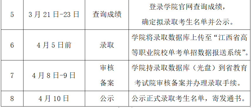 江西電力職業(yè)技術(shù)學(xué)院