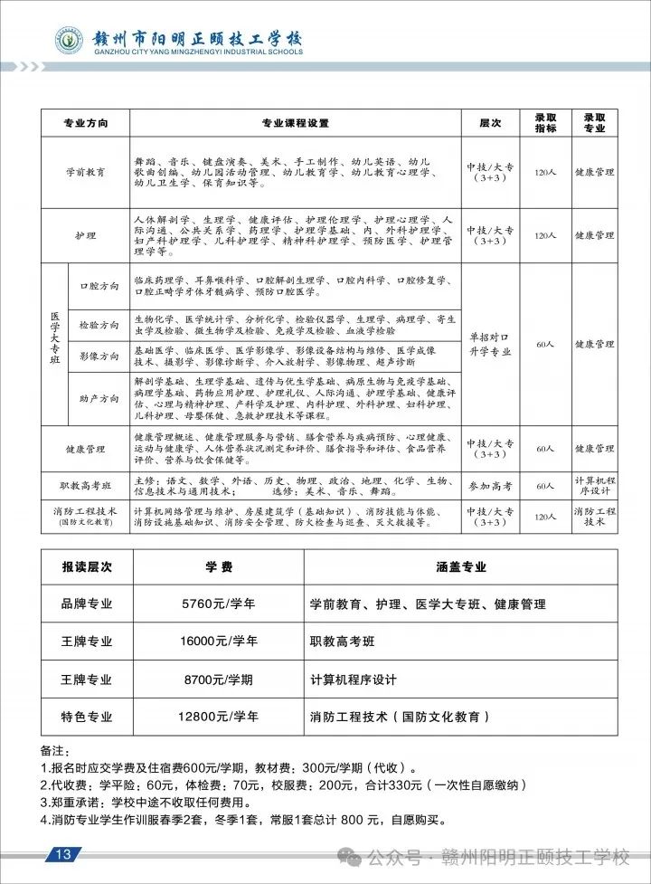 贛州市陽明正頤技工學(xué)校收費(fèi)標(biāo)準(zhǔn)