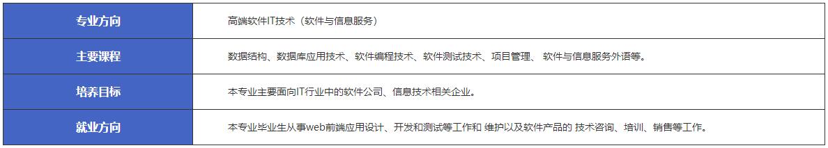 江西新余市渝水職業(yè)技術(shù)學(xué)校計(jì)算機(jī)應(yīng)用-高端軟件IT技術(shù)（軟件與信息服務(wù)）專業(yè)介紹