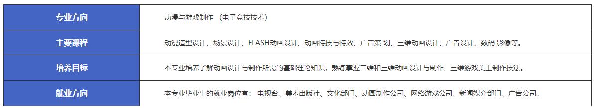 江西新余市渝水職業(yè)技術(shù)學(xué)校計(jì)算機(jī)應(yīng)用-動(dòng)漫與游戲制作（電子競技技術(shù)）專業(yè)介紹