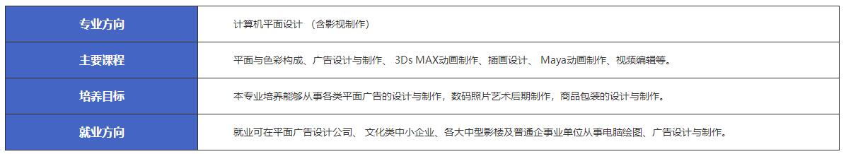 江西新余市渝水職業(yè)技術(shù)學(xué)校計算機(jī)應(yīng)用-計算機(jī)平面設(shè)計（含影視制作）專業(yè)介紹