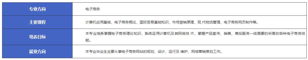 江西新余市渝水職業(yè)技術(shù)學(xué)校計(jì)算機(jī)應(yīng)用-電子商務(wù)專業(yè)介紹