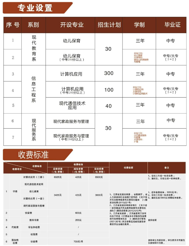 2023年贛州市育才職業(yè)中等專業(yè)學(xué)校招生簡(jiǎn)章