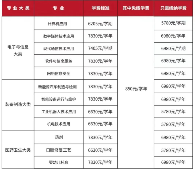 贛州工業(yè)職業(yè)中等專業(yè)學校招生簡章