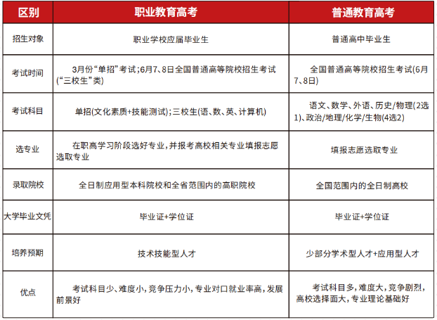 贛州工業(yè)職業(yè)中等專業(yè)學校招生簡章