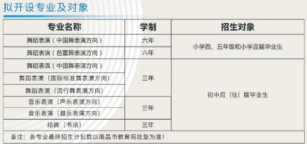 江西省中山舞蹈中等專業(yè)學(xué)校招生簡章