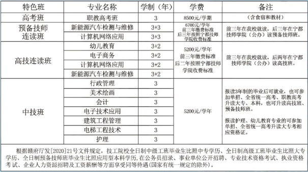 撫州市技工學校招生專業(yè)