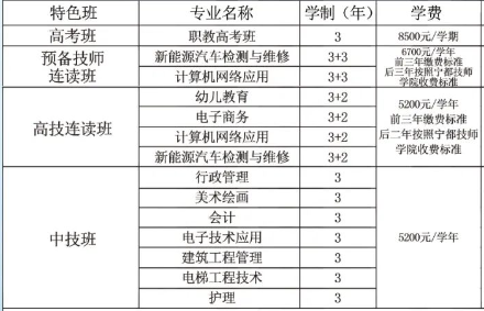 撫州市技工學(xué)校學(xué)費(fèi)