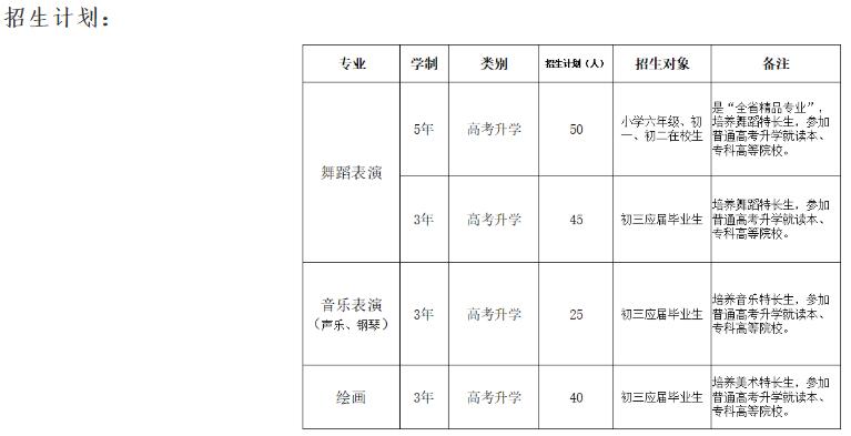 2023年吉安文藝學校招生簡章