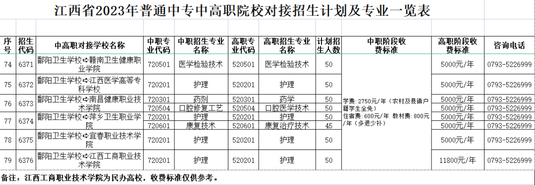 鄱陽衛(wèi)生學(xué)校