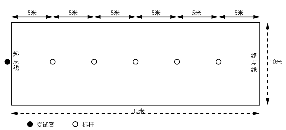 南昌市初中升學(xué)