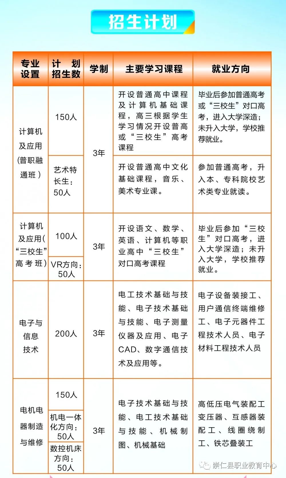 崇仁縣職業(yè)教育中心