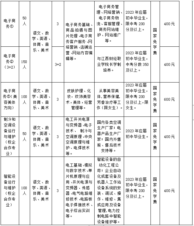 崇仁縣職業(yè)教育中心