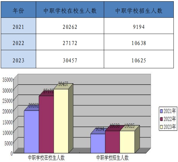 撫州中職