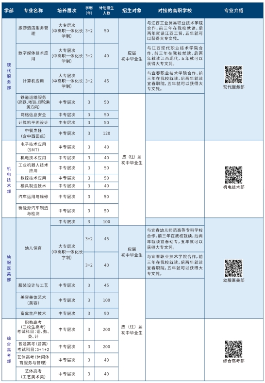 豐城中等專業(yè)學校