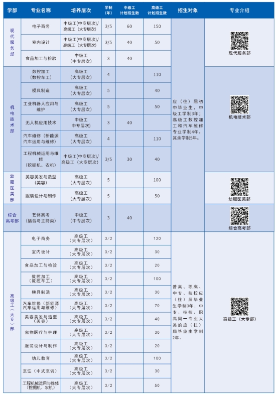 豐城高級(jí)技工學(xué)校