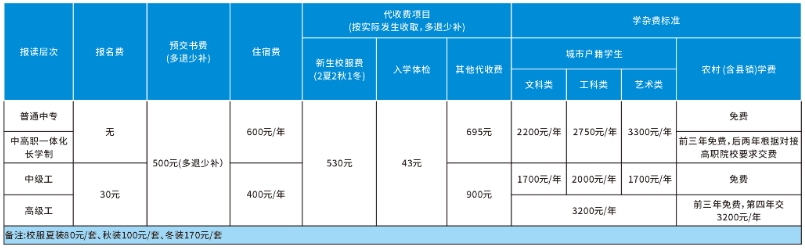 豐城高級技工學(xué)校