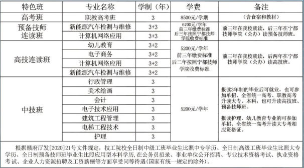 撫州市技工學(xué)校專業(yè)