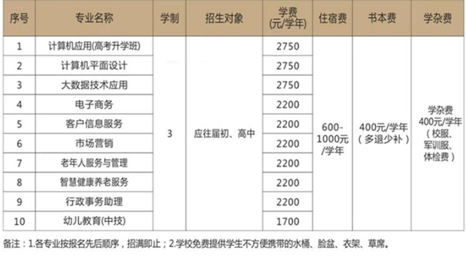 江西省民政技工學校收費標準