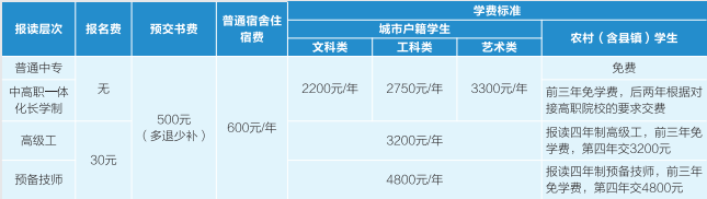 江西省電子信息工程學(xué)校招生簡章