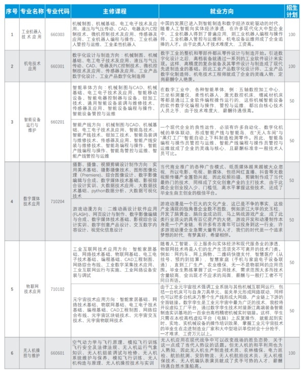 贛州市前沿職業(yè)技術(shù)學(xué)校