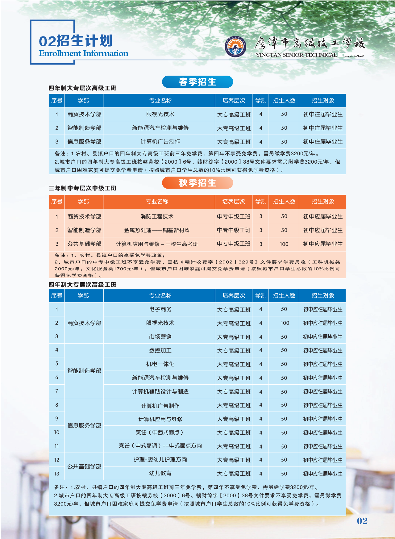 鷹潭市高級技工學(xué)校招生計劃