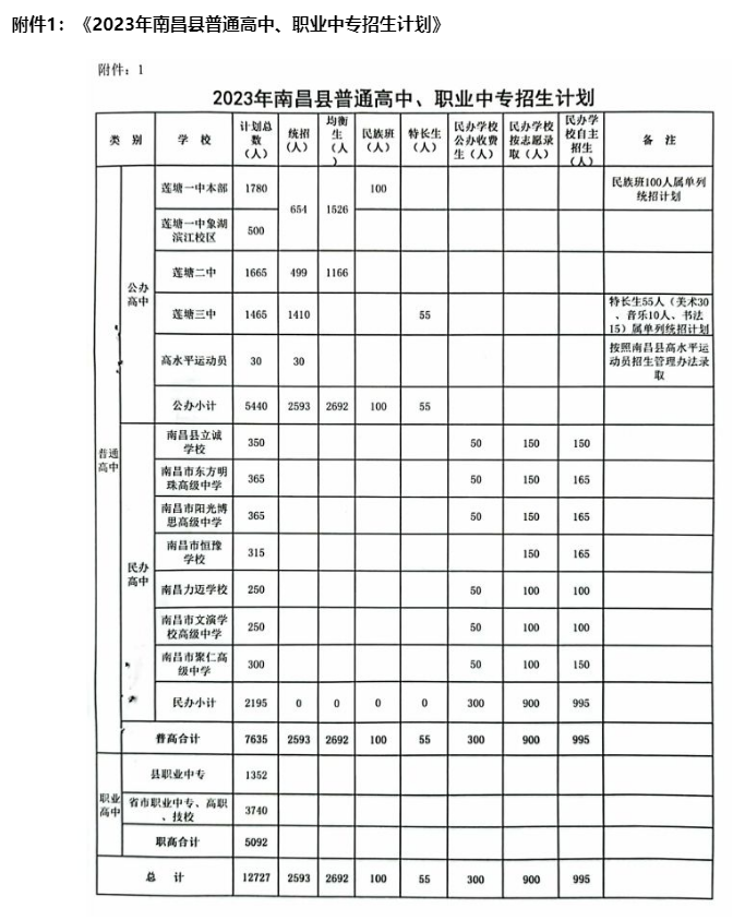 南昌中專招生