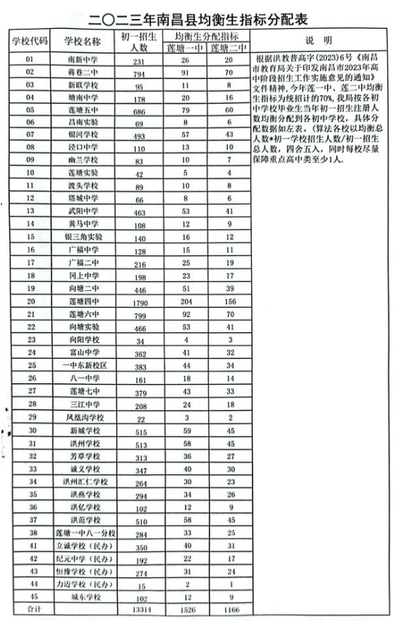 南昌中專招生