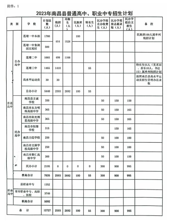 南昌中專招生計劃