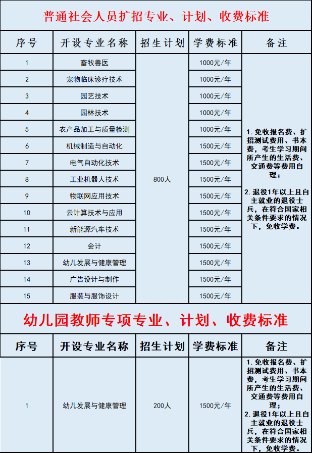 贛州職業(yè)技術學院