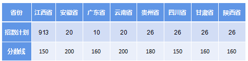 贛州職業(yè)技術(shù)學(xué)院招生計(jì)劃