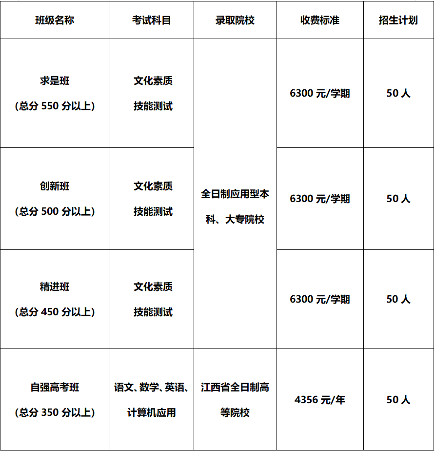 贛州市前沿職業(yè)技術(shù)學(xué)校