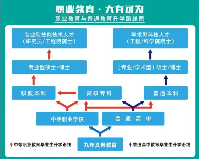 撫州市技工學(xué)校招生簡章