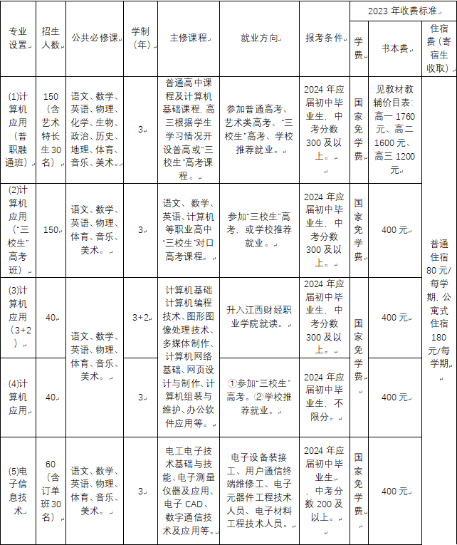 崇仁縣職業(yè)教育中心招生計(jì)劃