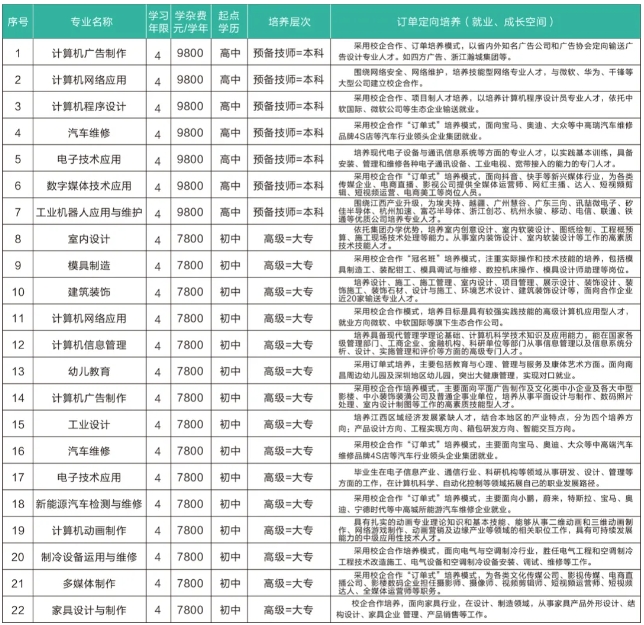 江西文理技師學(xué)院專業(yè)