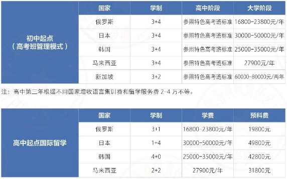 江西新余康展高級(jí)技工學(xué)校