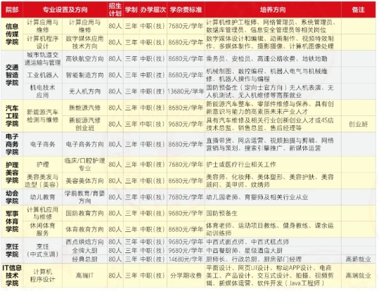 江西新余康展高級(jí)技工學(xué)校招生計(jì)劃