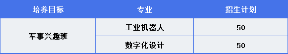 江西銅產(chǎn)業(yè)高級技工學(xué)校