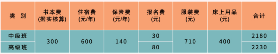 江西銅產(chǎn)業(yè)高級技工學(xué)校收費標(biāo)準(zhǔn)