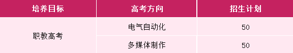 江西銅產(chǎn)業(yè)高級技工學(xué)校職教高考