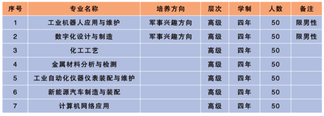 江西銅產(chǎn)業(yè)高級技工學(xué)校招生計劃