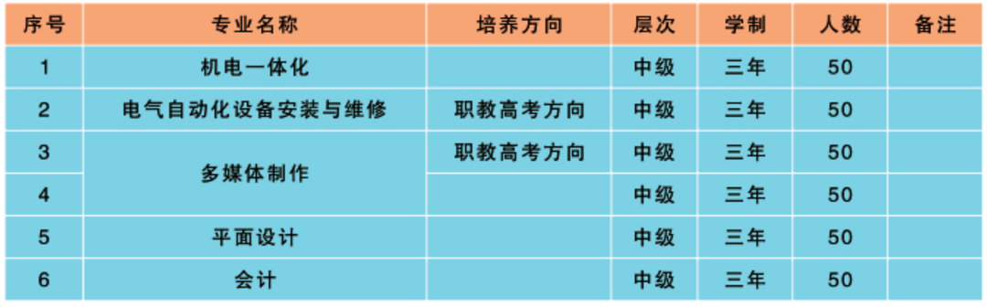 江西銅產(chǎn)業(yè)高級技工學(xué)校招生計劃