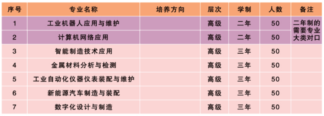 江西銅產(chǎn)業(yè)高級技工學(xué)校招生計劃