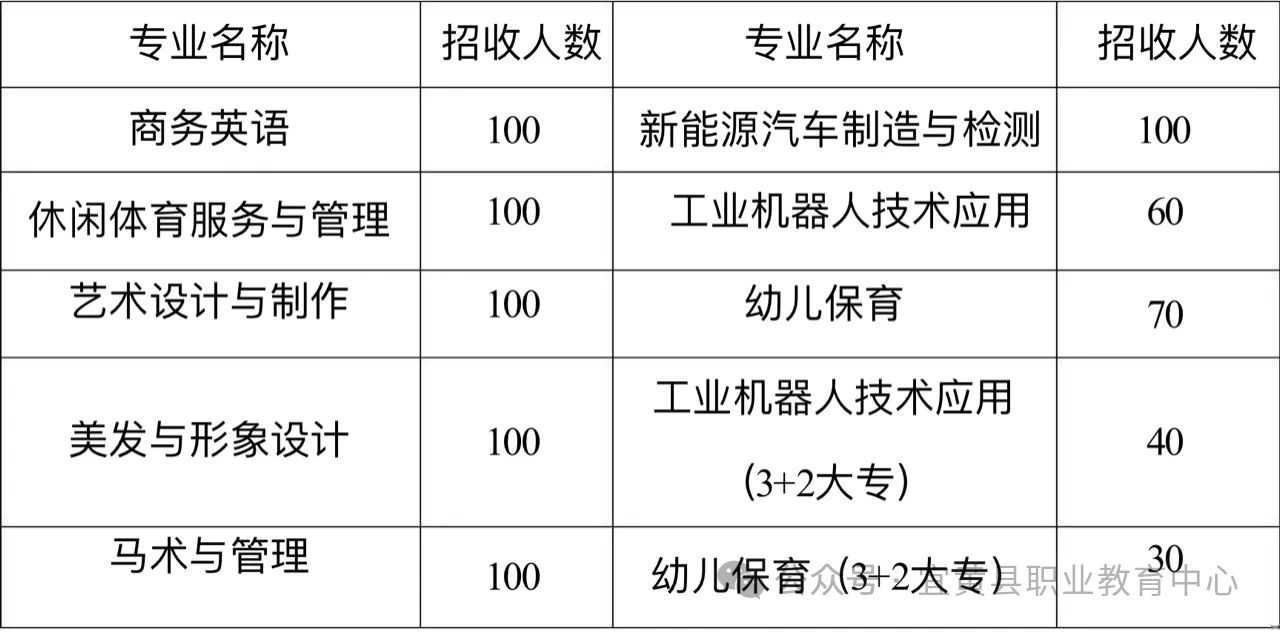 宜黃縣職業(yè)教育中心招生計(jì)劃