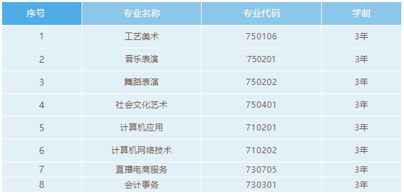 南昌當代職業(yè)高級中學